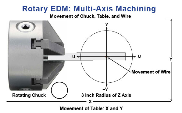 Chuck and Movement of Table and Upper Head